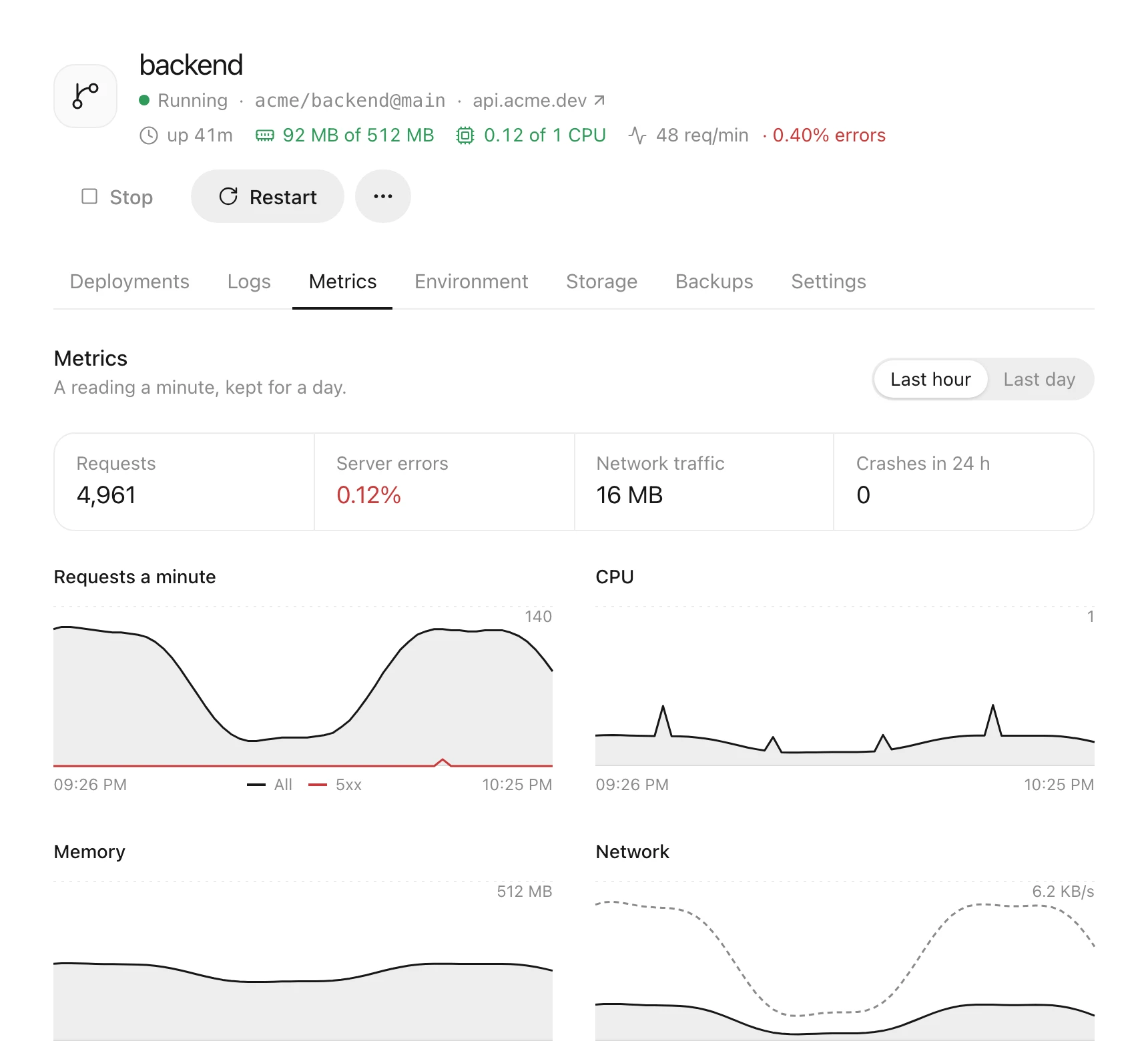 An app’s metrics: requests a minute, server errors, CPU, memory and network