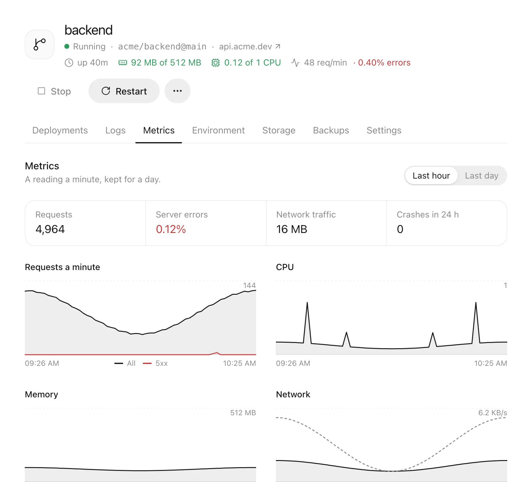 An app’s metrics: requests a minute, server errors, CPU, memory and network