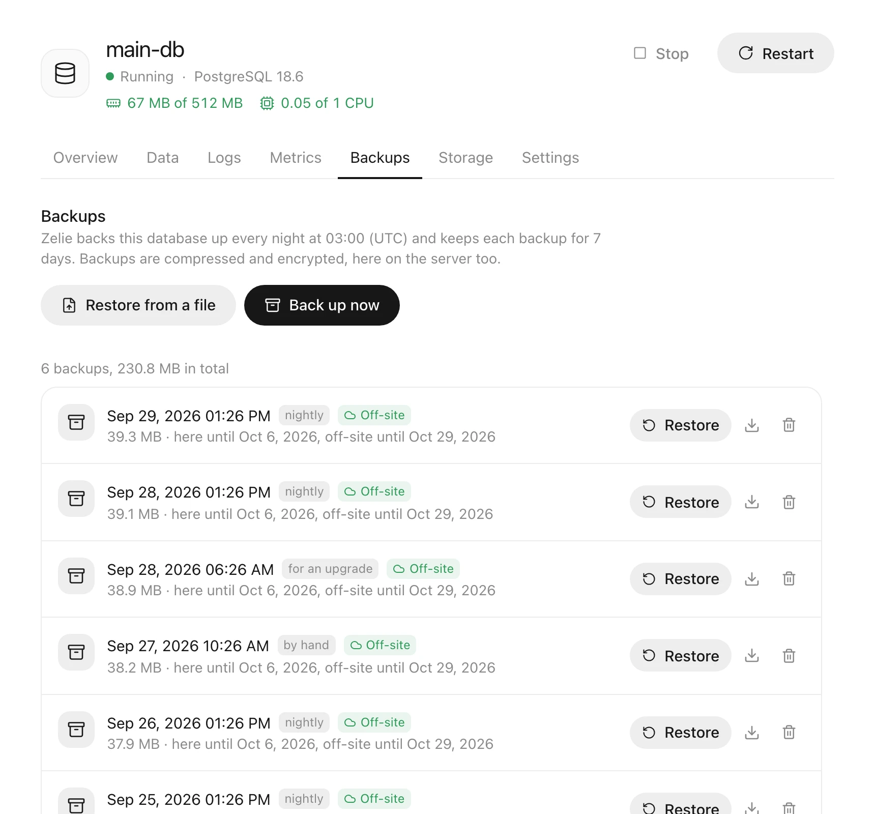 A database’s backups: six nightly and manual backups marked as copied off-site