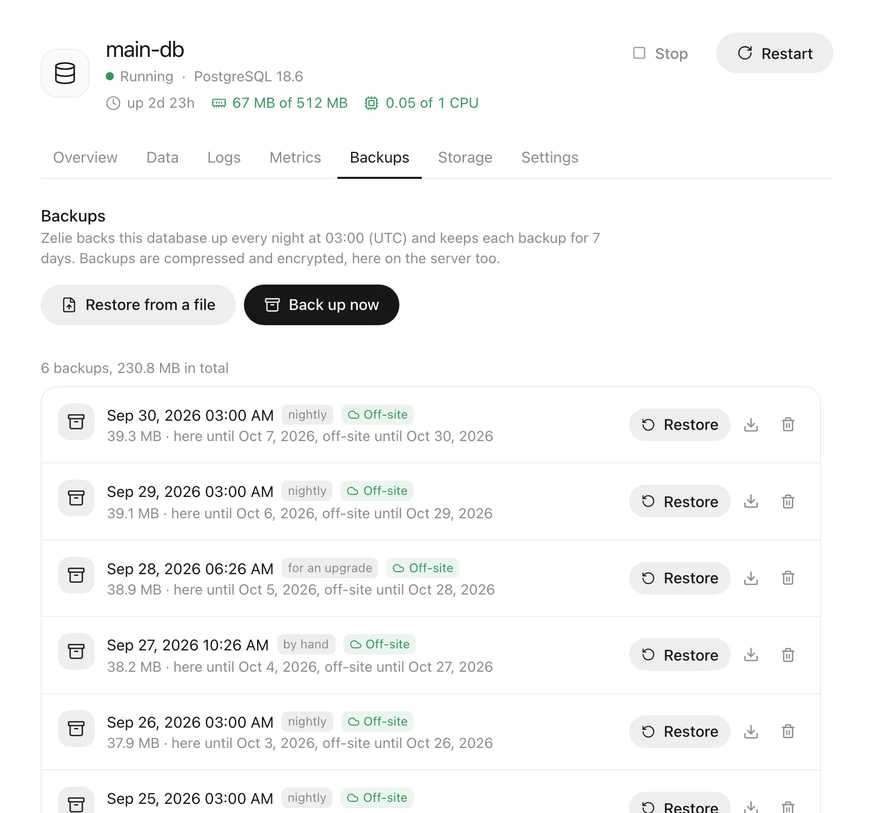 A database’s backups: six nightly and manual backups marked as copied off-site